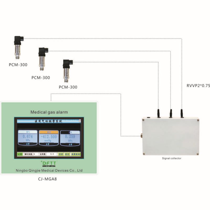 How to Use Medical Gas Alarm?